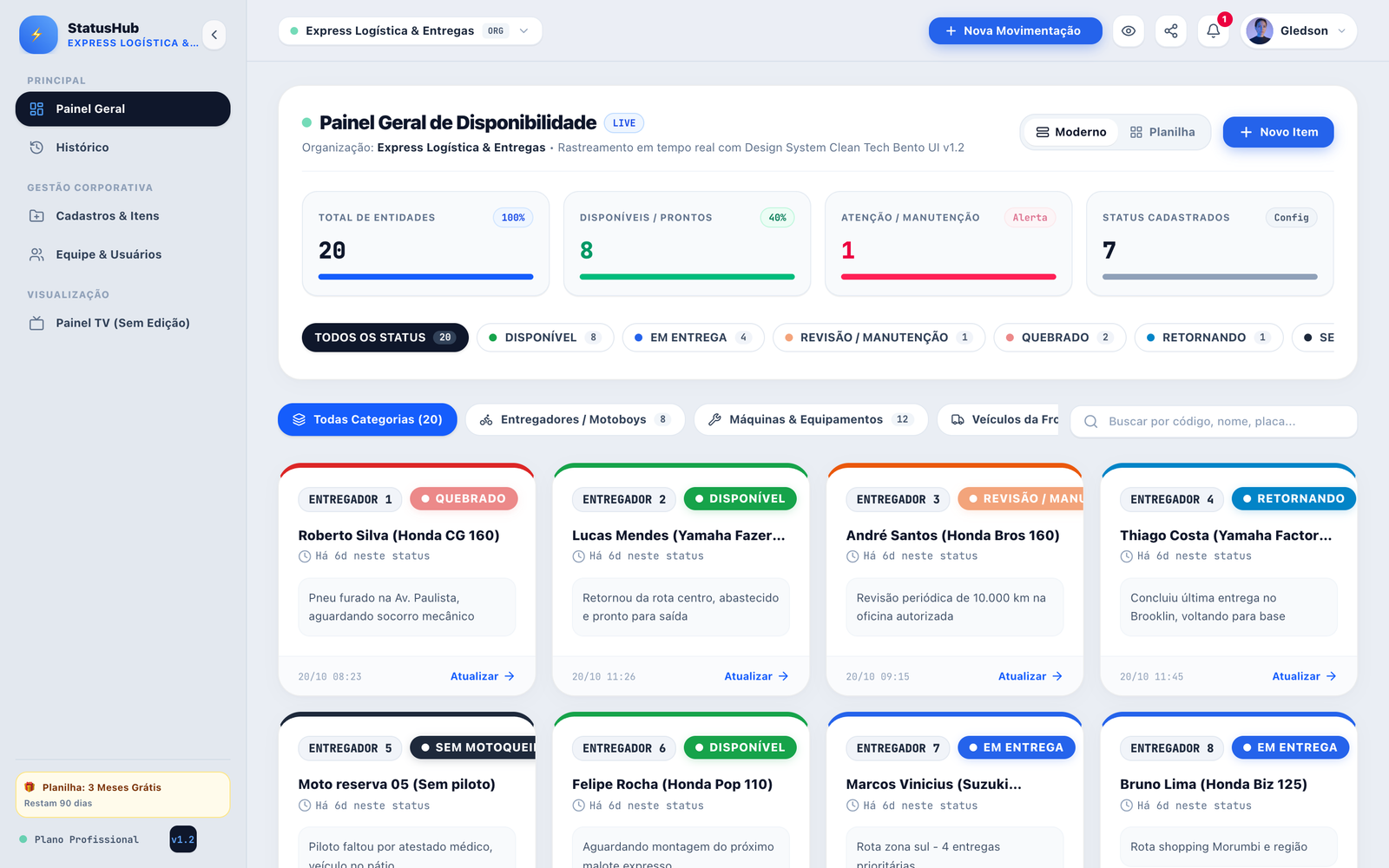 Dashboard Operacional de Disponibilidade